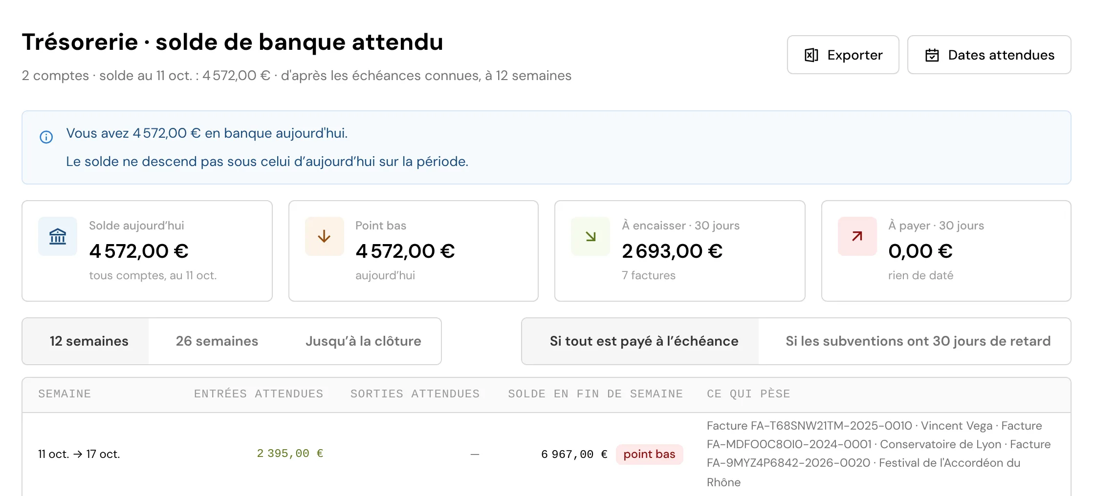 La trésorerie à douze semaines dans Scutti