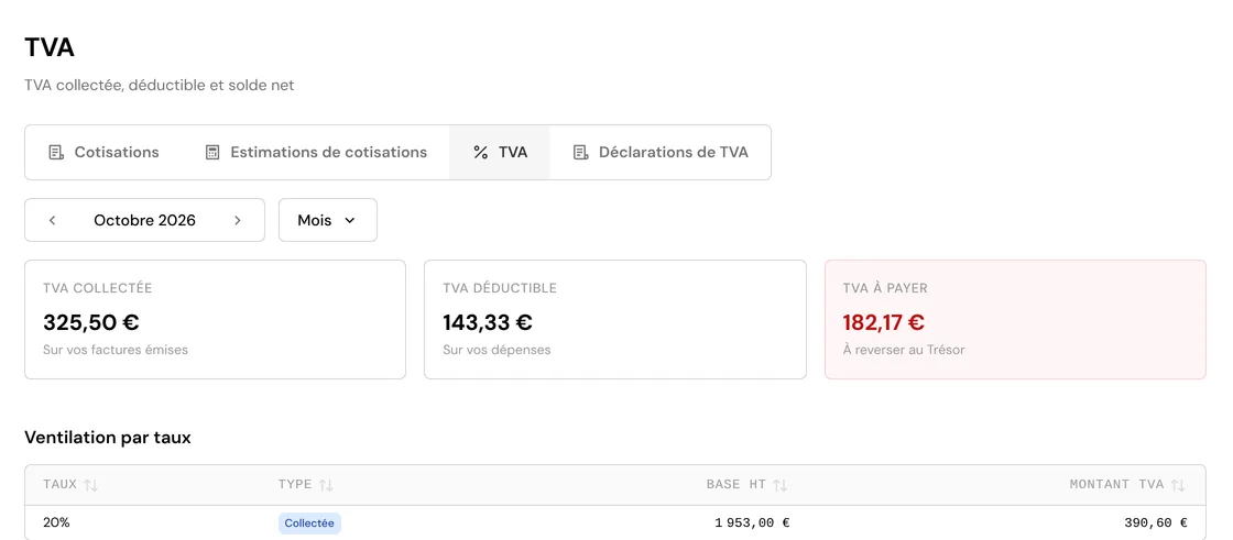 L'écran de TVA d'un trimestre